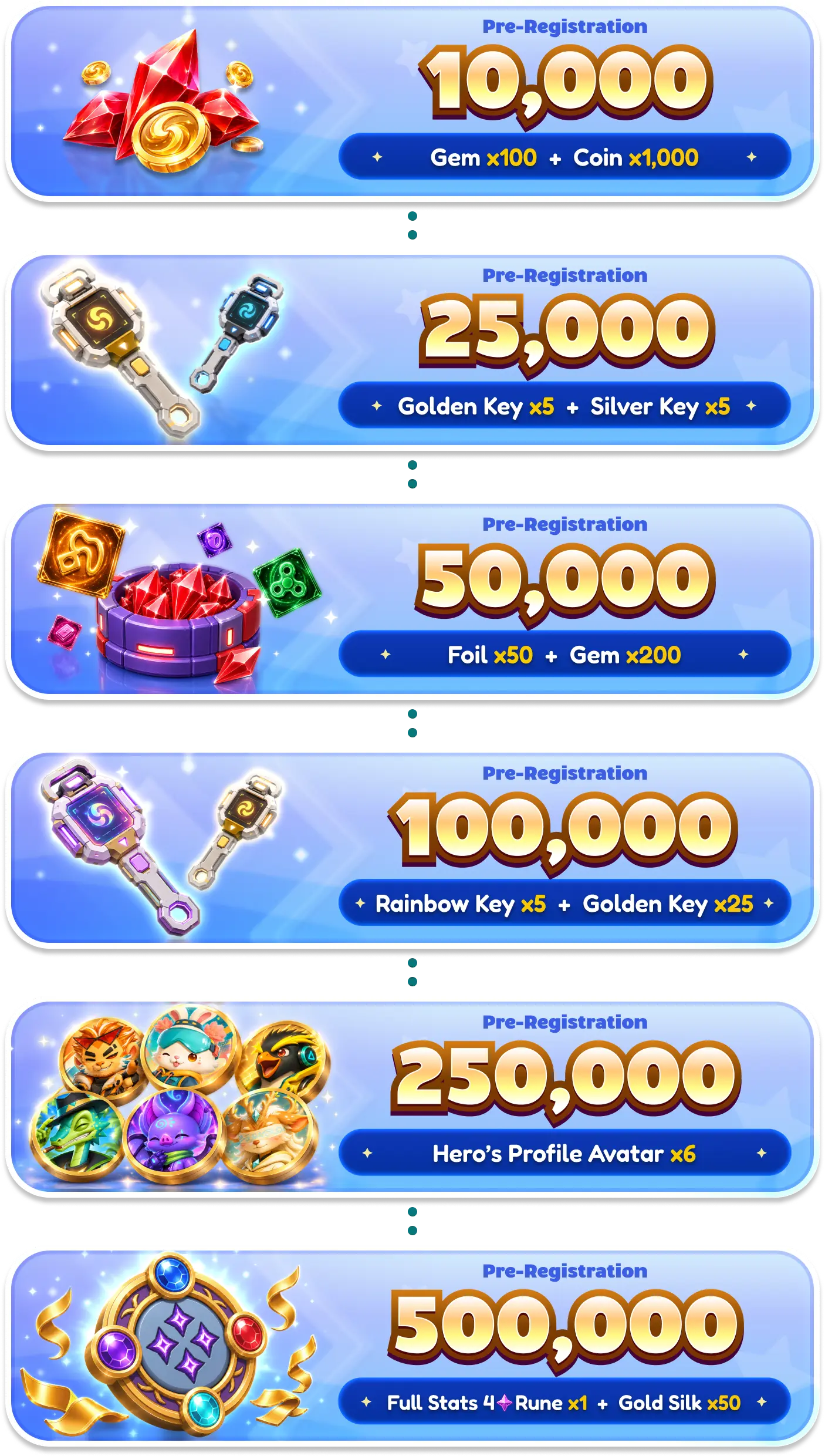 Pre-registration milestone rewards from 10,000 to 500,000 players